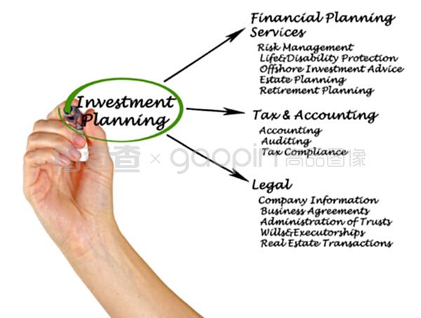 投資規劃與投資咨詢 實現財富增值的關鍵步驟