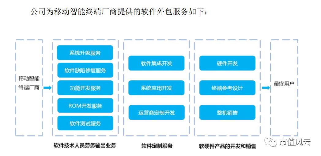 誠(chéng)邁科技 招股書中的“魅影”，華為、小米概念股，上市一年市值跌去七成